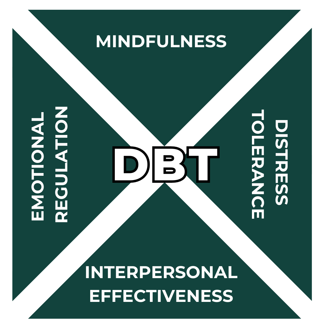 DBT Vs CBT | Behavioral Therapy - Royal Life Centers